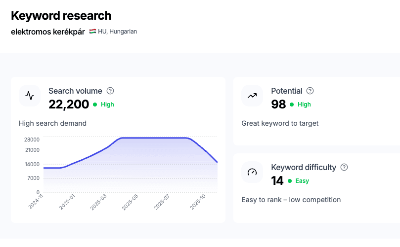 Keyword Strategy: The Precise Roadmap